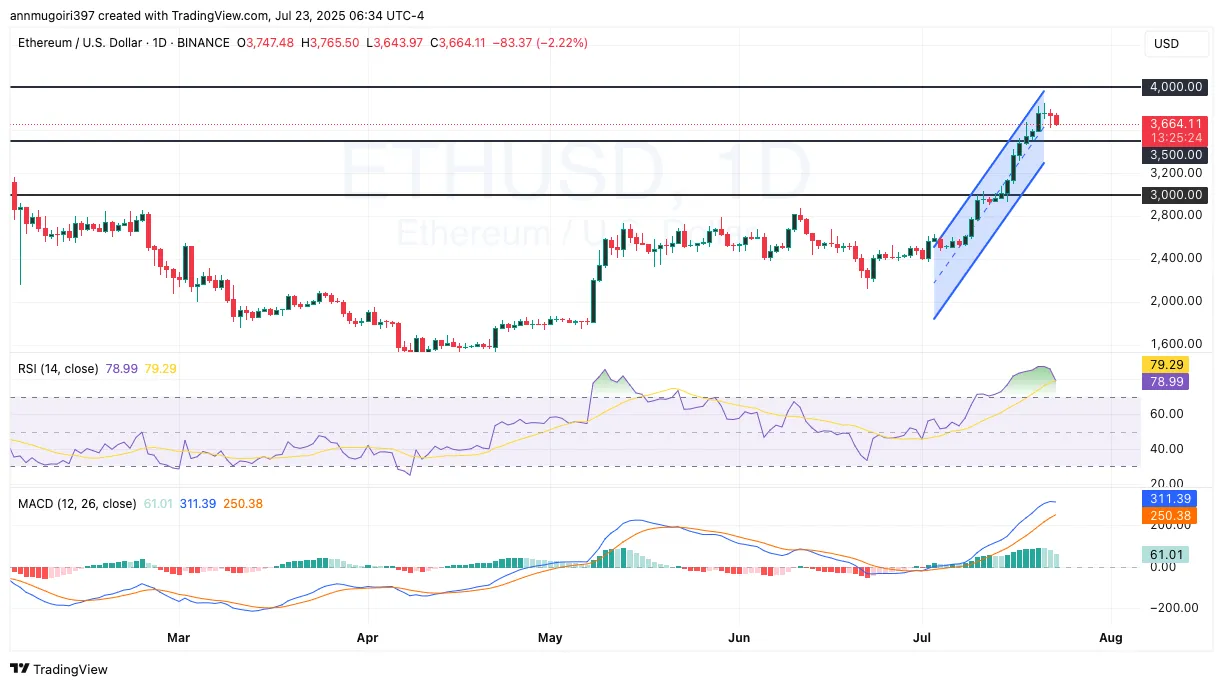 ETH Price Chart