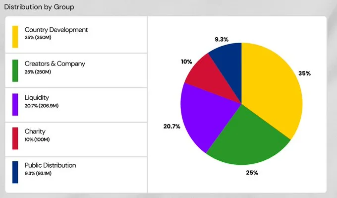  Central African Republic