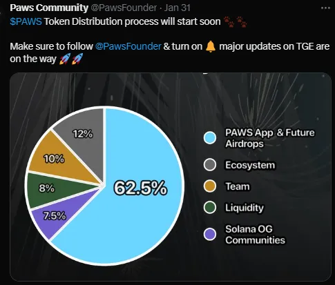 Paws Token Distribution 