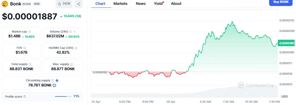 Bonk Price Bonk Price