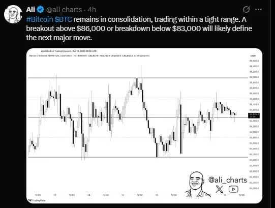 Bitcoin Chart Bitcoin Chart