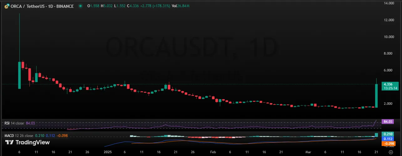 TradingView TradingView