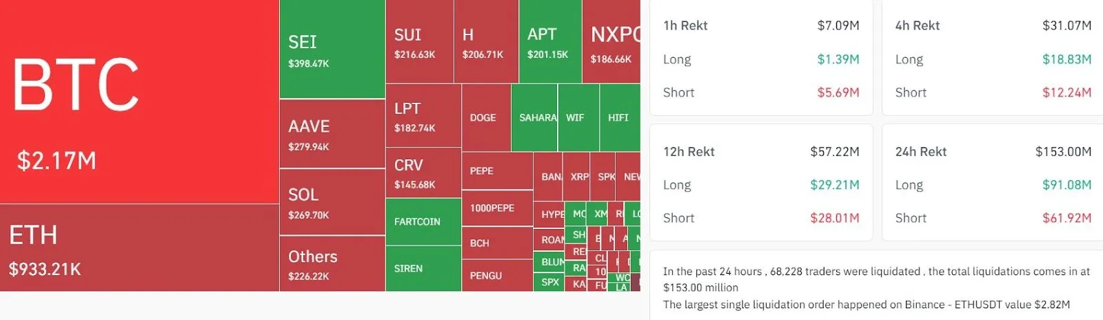 Crypto Liquidation Data Coinglass