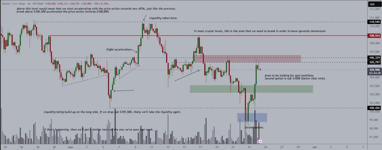 Bitcoin Price Prediction