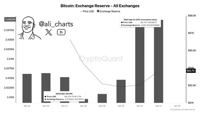 Bitcoin Exchange Reserve Bitcoin Exchange Reserve
