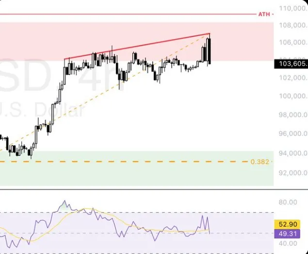 Bitcoin Price Prediction