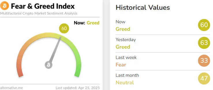 Fear and Greed Index