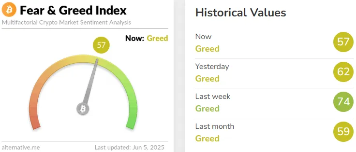 fear and greed index crypto