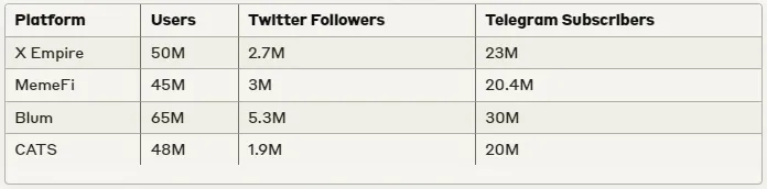 A Comparison of X Empire with Other Projects A Comparison of X Empire with Other Projects