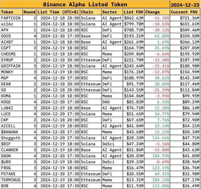 Binance Alpha Listings