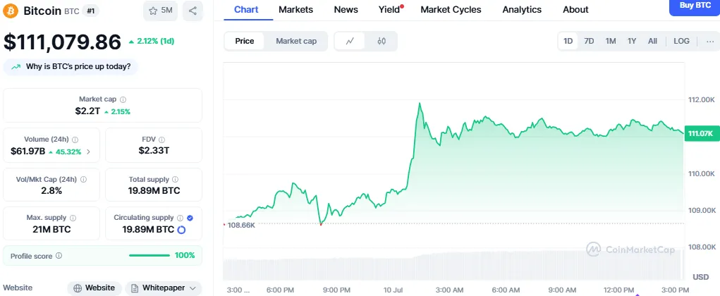 Bitcoin price chart