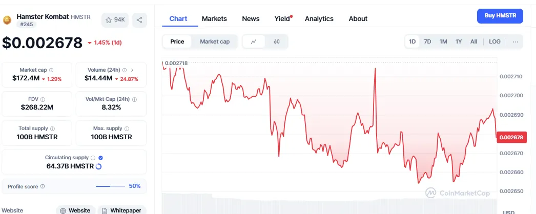 Hamster Kombat (HMSTR)