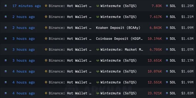 Heavy Selling Pressure Heavy Selling Pressure