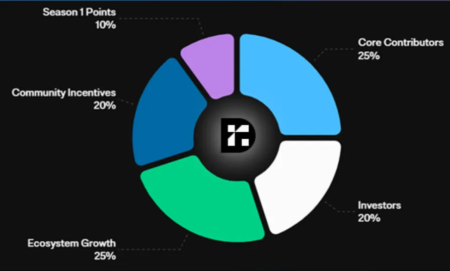 Reservoir crypto tokenomics