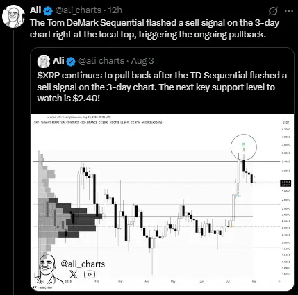 XRP price chart XRP price chart