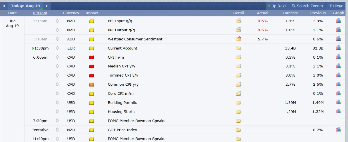 Major Crypto Events Today