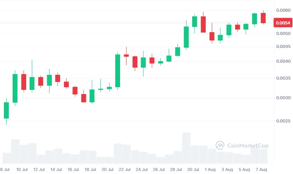 Zebec Network Price Surge 122% Rally