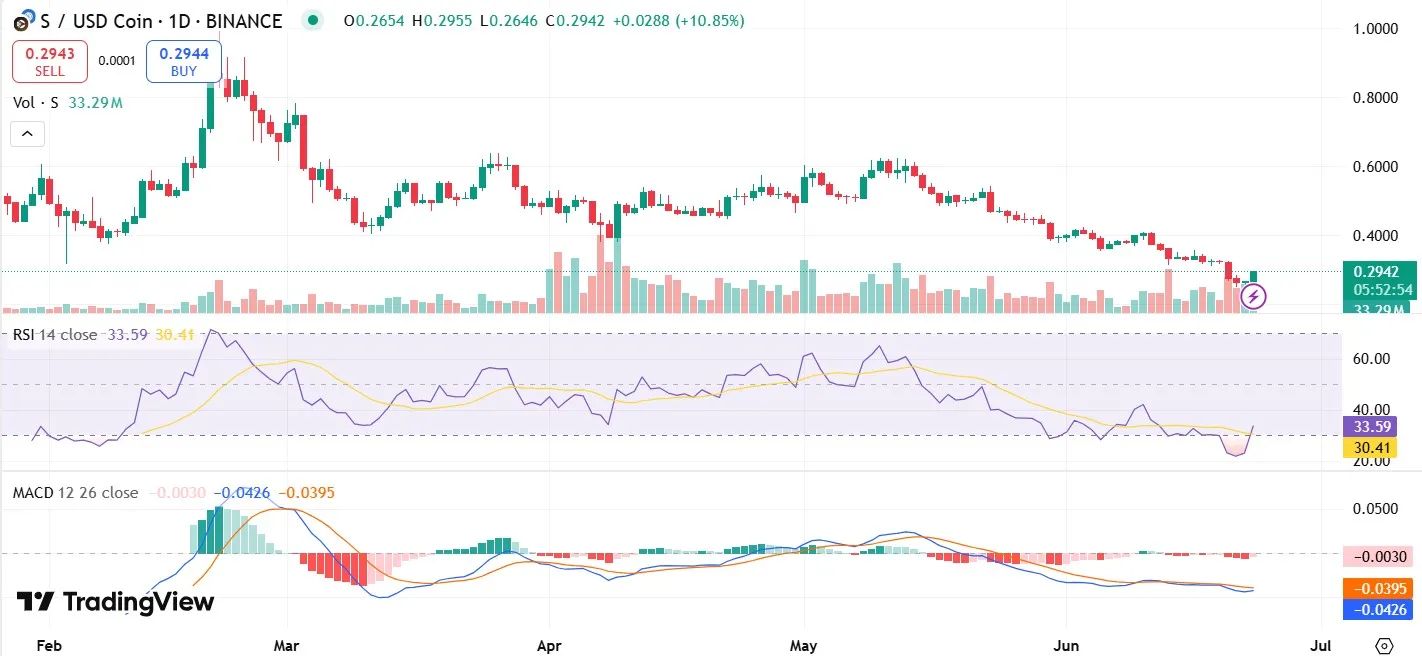 Sonic S Price Target $1