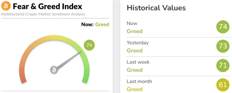 fear and greed index