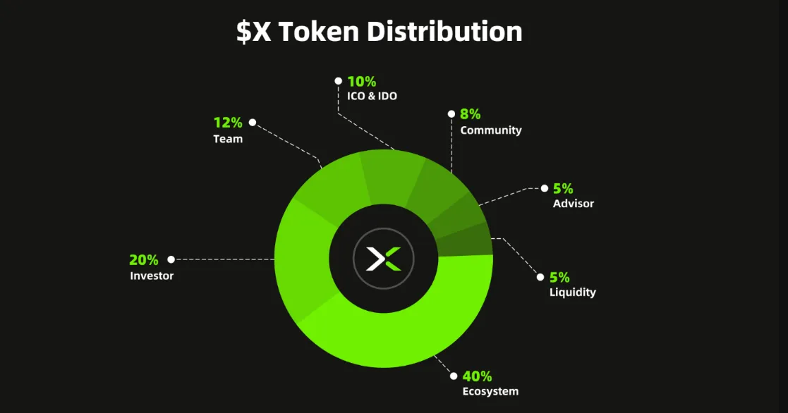 X Tokenomics X Tokenomics