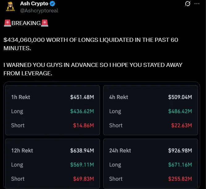 Crypto Market Liquidation