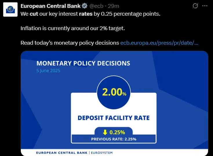 ECB Rate Cut Decision 2025