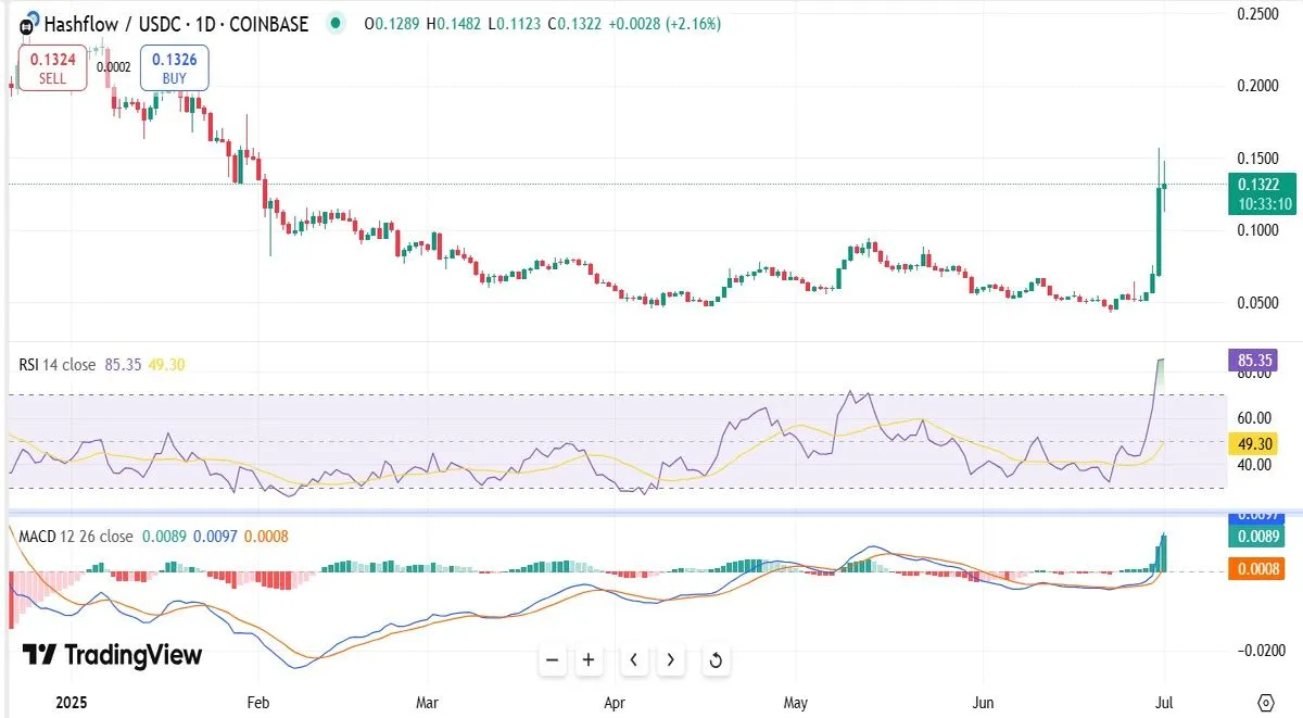 Hashflow Price Prediction