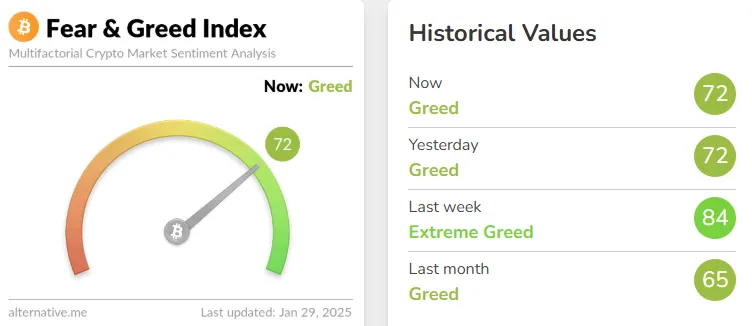 Fear and Greed Index