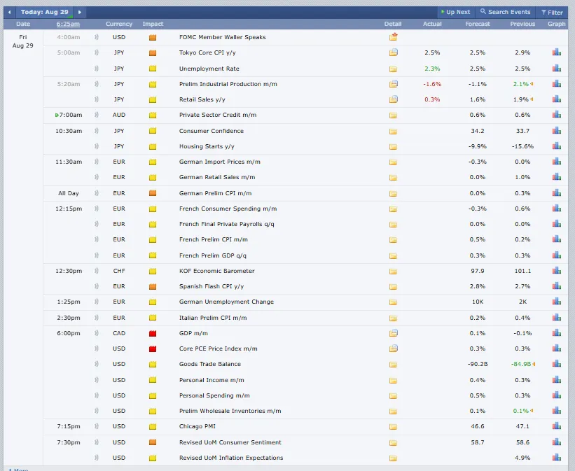 Latest Crypto Events Today