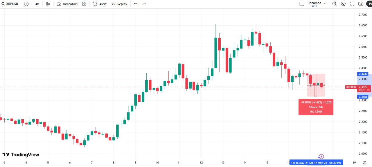 XRP Price chart XRP Price chart
