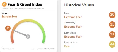 Fear & Greed Index