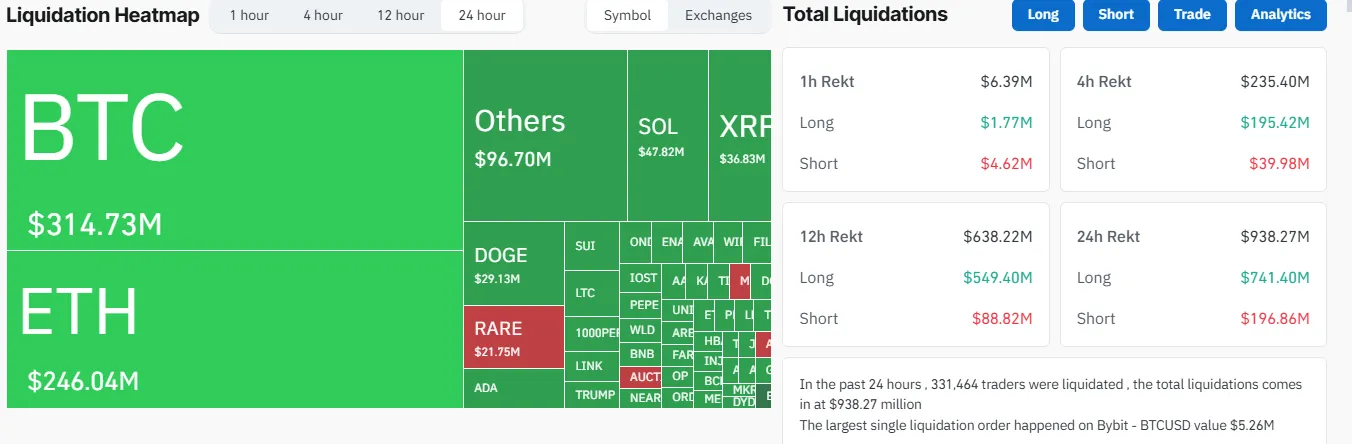Bitcoin (BTC) Liquidations Bitcoin (BTC) Liquidations