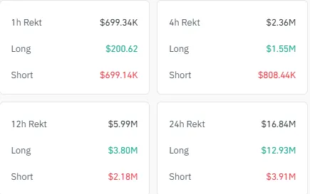 XRP Liquidations