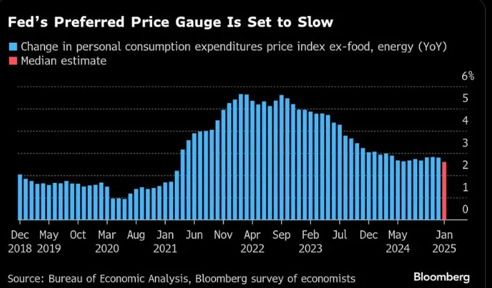 FED Rate Cut Delay