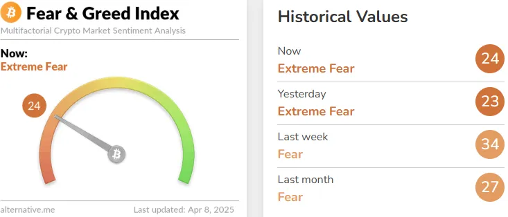 Fear and Greed Index