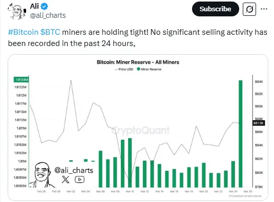 Bitcoin: Miners Reserve