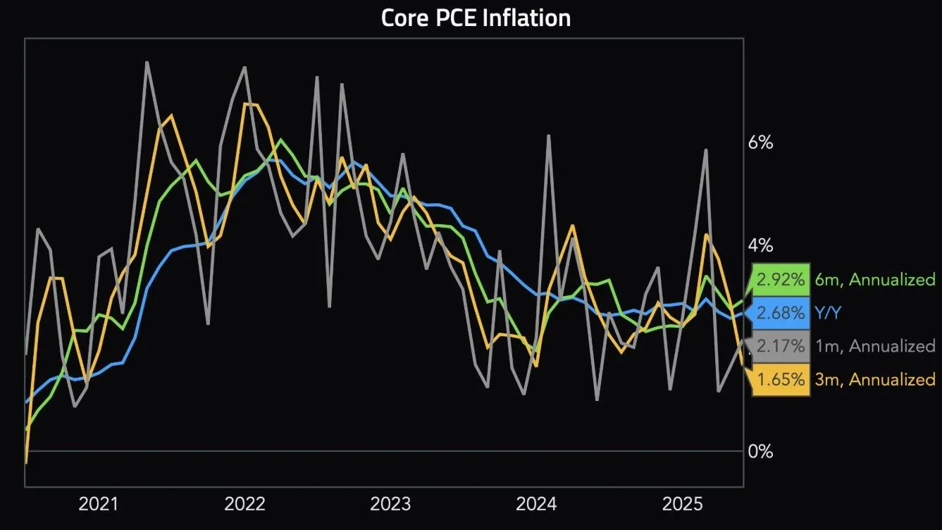 Core PCE Inflation