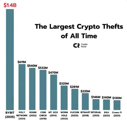biggest hacks- x post 