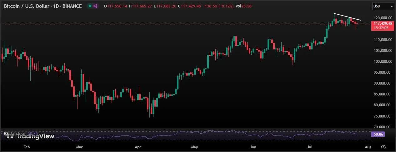 Bitcoin Price Chart Bitcoin Price Chart