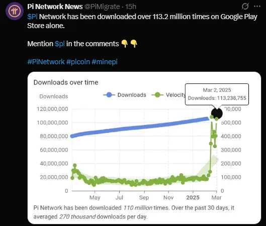 Pi Coin’s Market Performance Pi Coin’s Market Performance