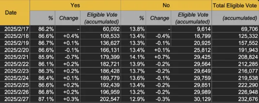 Pi Network Binance listing Pi Network Binance listing