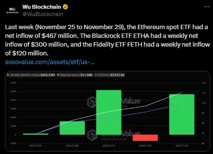 Spot Ethereum ETFs 