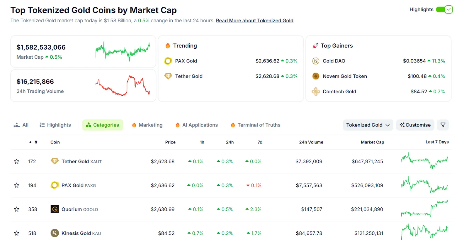 Tokenized gold-backed products