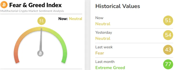 Fear and Greed Index Crypto