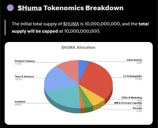 HUMA Tokenomics