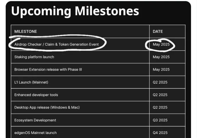 LayerEdge Airdrop Listing Confirmed in May 2025