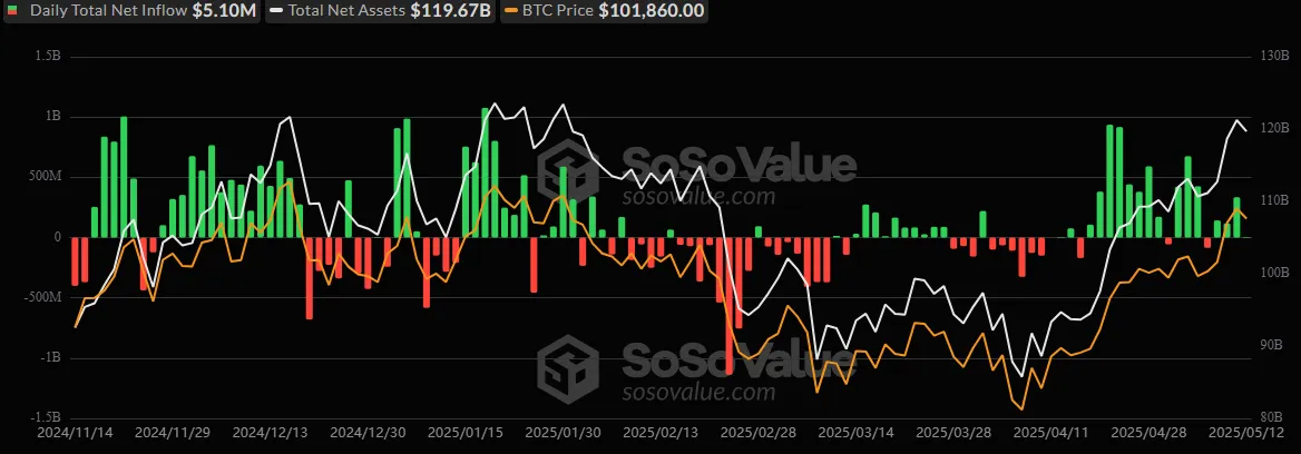 Spot Bitcoin ETF Spot Bitcoin ETF