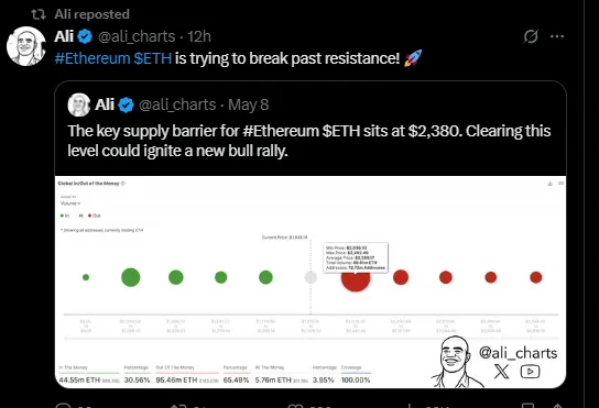 Ali Martinez Ali Martinez