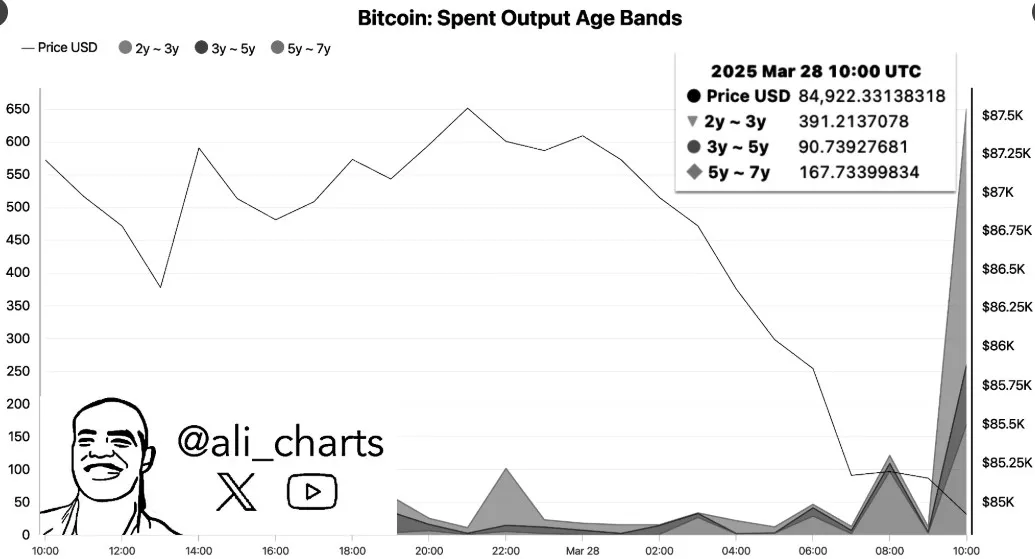 Long-Term Holders Selling BTC Long-Term Holders Selling BTC