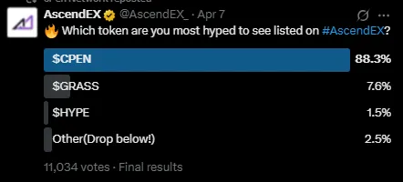 AscendEX Voting Poll